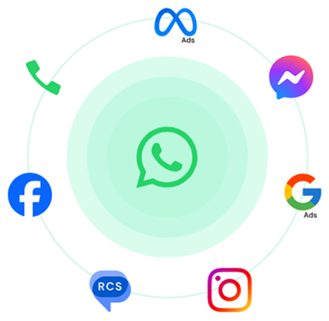 WhatsApp at the core